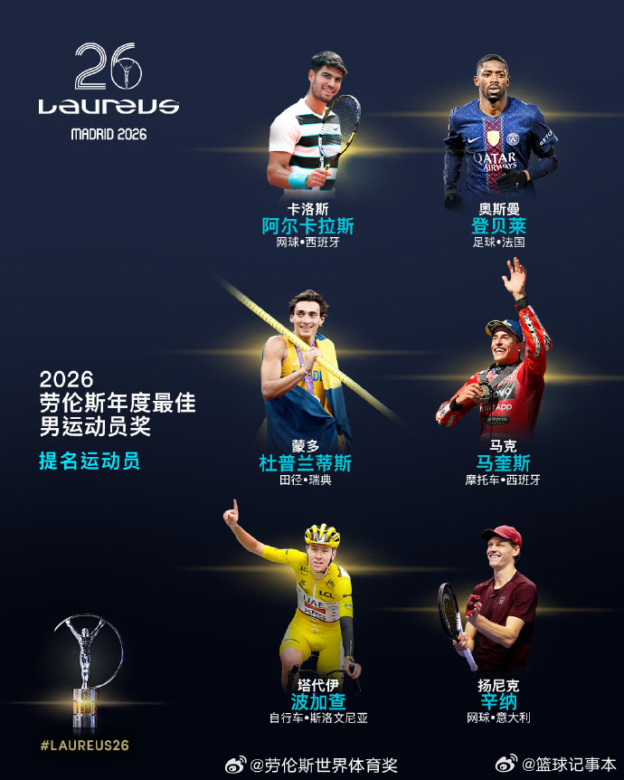2026劳伦斯最佳男运动员提名公布2026年度最佳男运动员奖提名运动员：🔹 卡