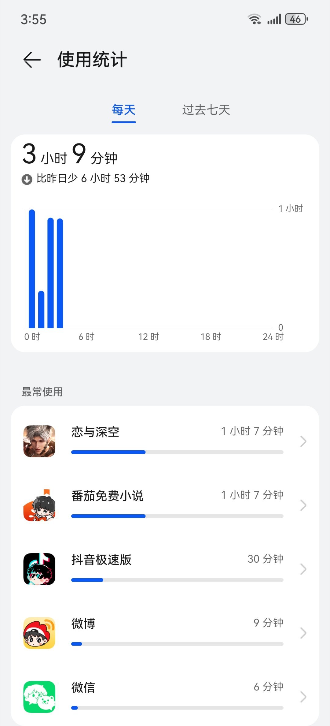 绝对不熬夜了捏 这波贪了 领完下就好了呗 打啥深网啊 