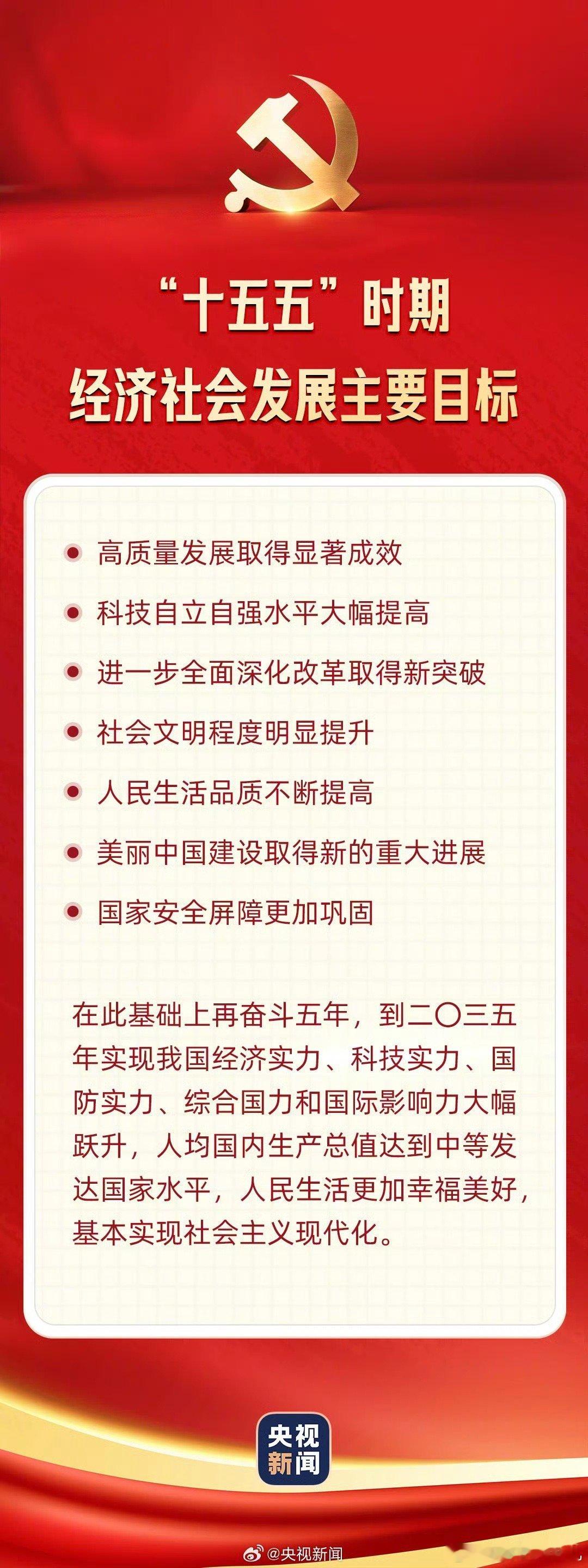 十五五目标“十五五”时期目标： 推动高质量发展、科技自立自强、深化改革、提升社会