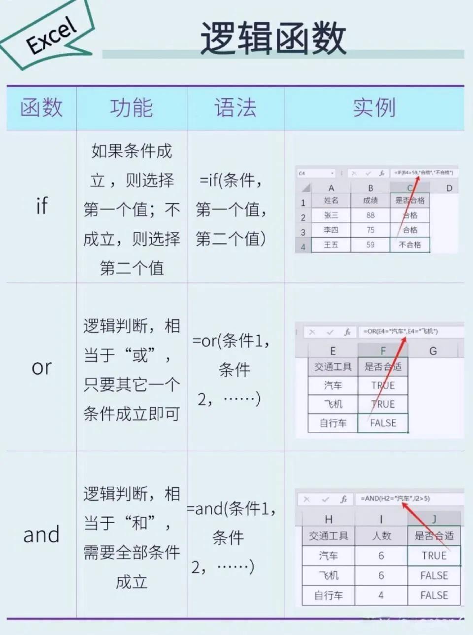 “看到即学到”的职场Excel高频实用公式！