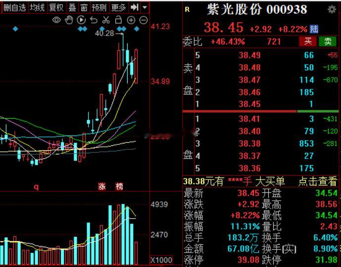 紫光上板也不是不可能哈，国产算力你们要下功夫去挖a股