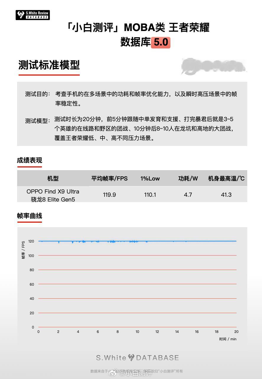 数据库5.0量产复测 今天带来的是OPPO Find X9 Ultra数据库5.