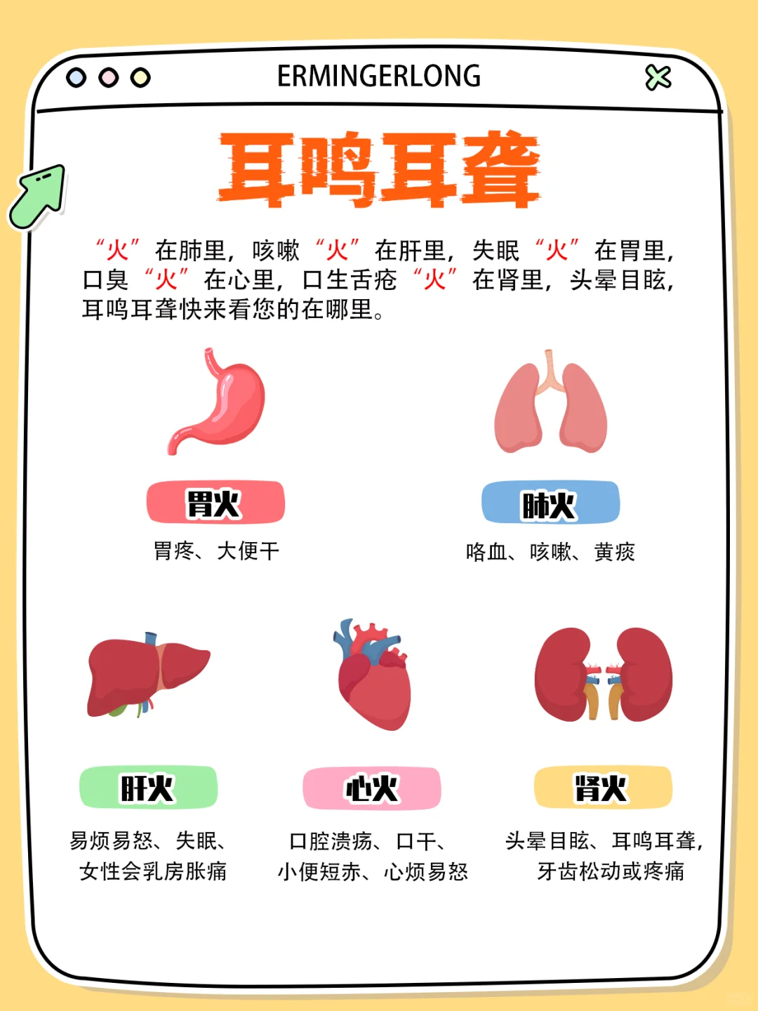 耳朵不舒服快来看您的在哪里‼