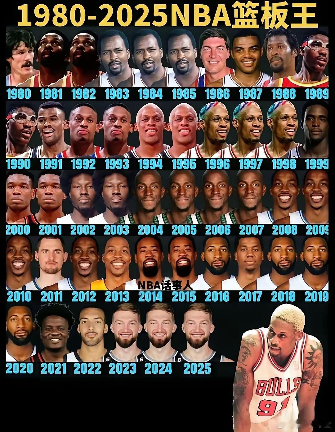 罗德曼到底什么历史地位？这张图一目了然！ 