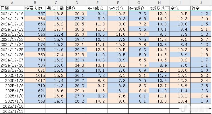 2025/1/10    持仓分析  持仓统计  昨天，上融部分减下来总量的2.