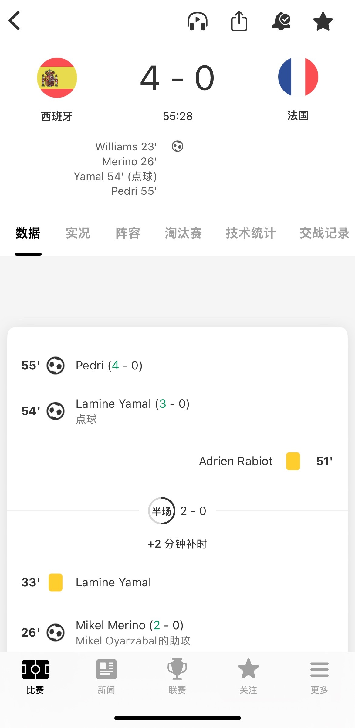 佩德里进球，西班牙4:0！要惨案了这是哈哈哈😂 ​​​