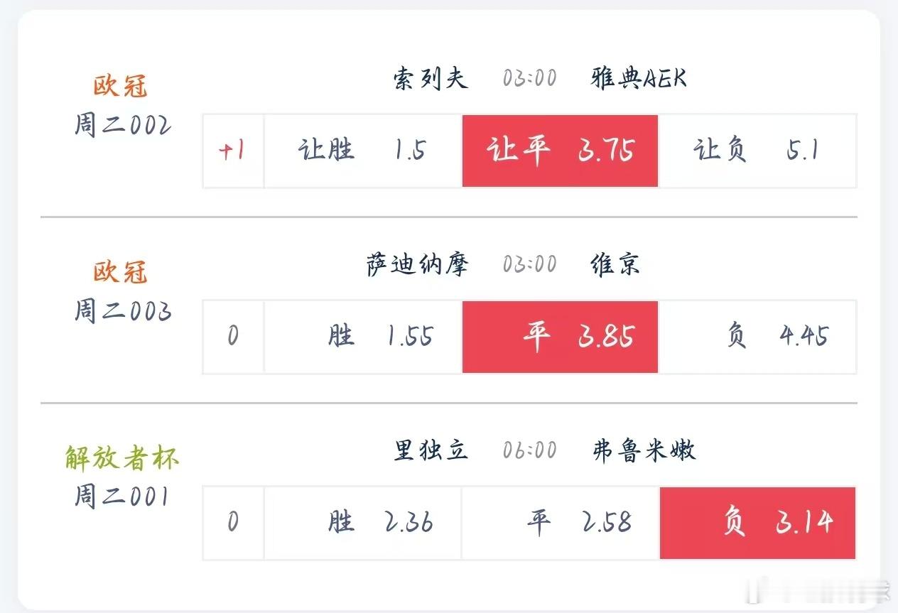 索菲亚列夫斯基 vs 雅典 AEK：受让平萨格勒布迪纳摩 vs 维京：平门多萨独