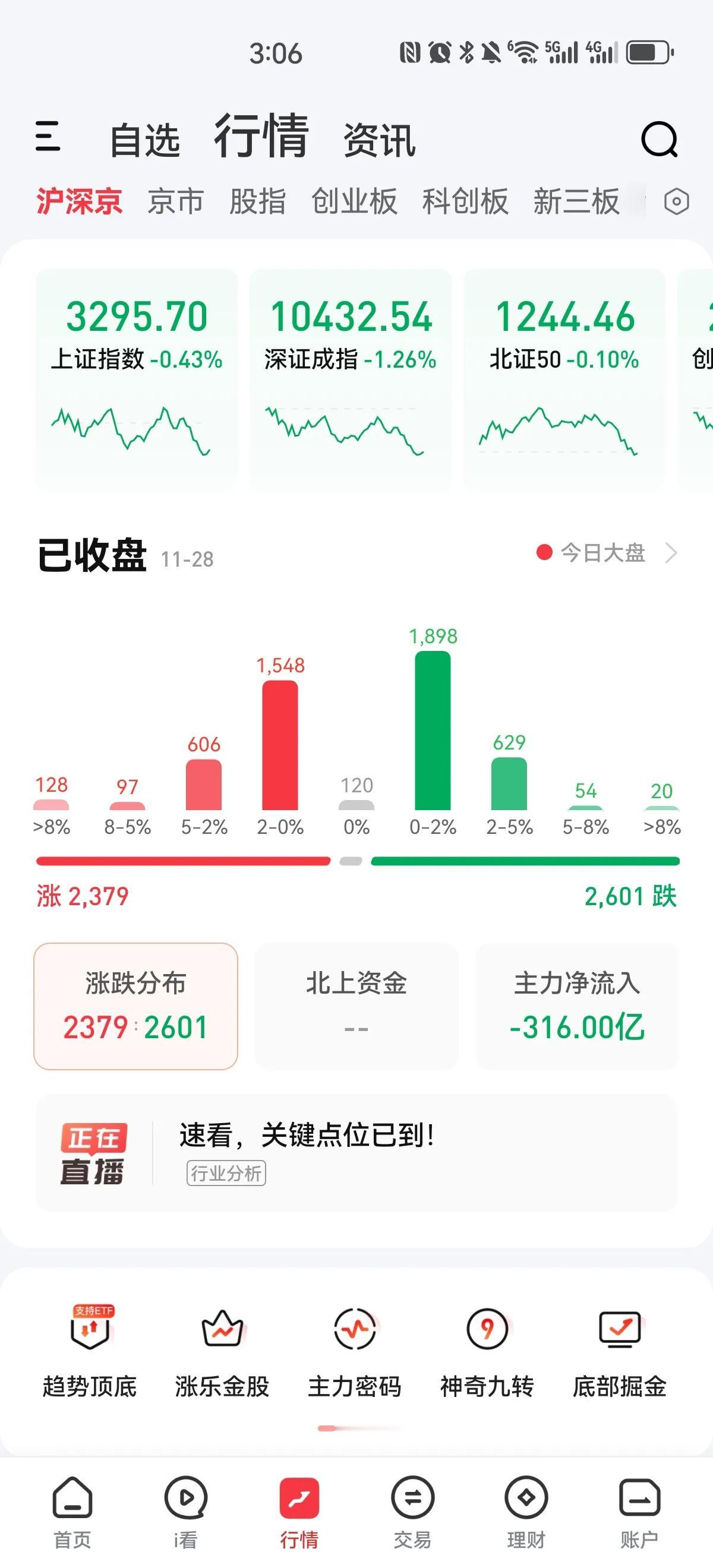 3320点有这么大的压力？今天最高点3319.26，硬是过不了3320点，两点半