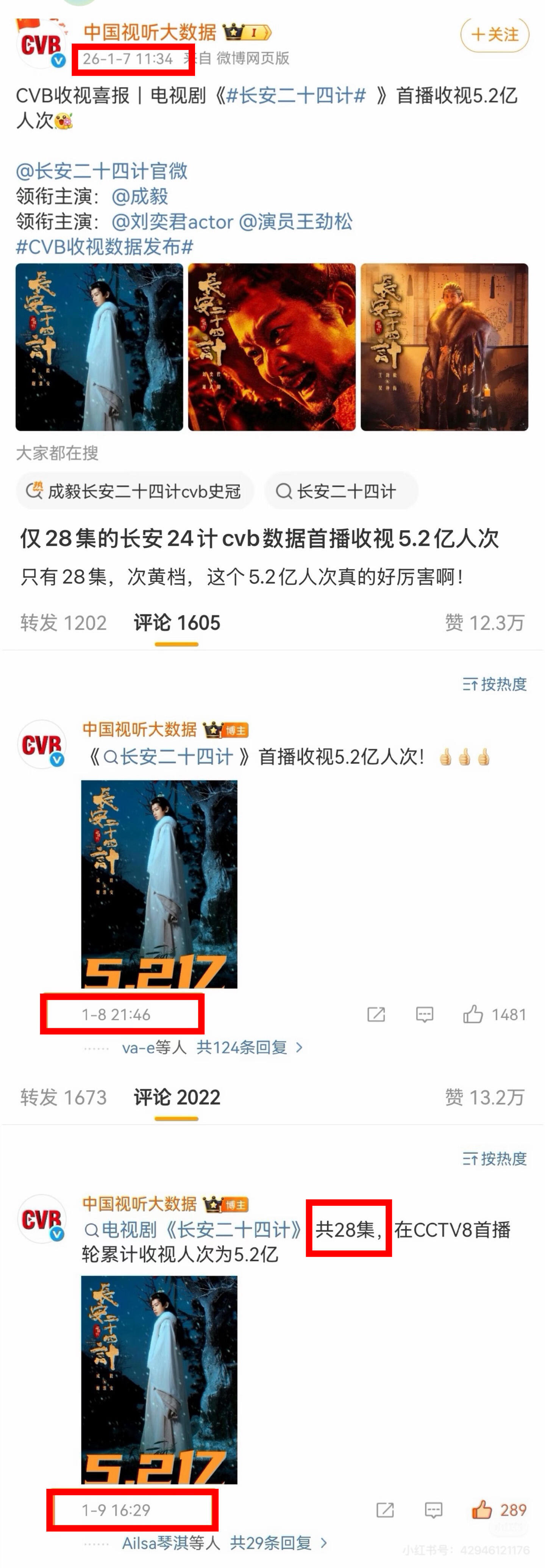 cvb连续三天点赞成毅《长安二十四计》首播收视5.2亿人次