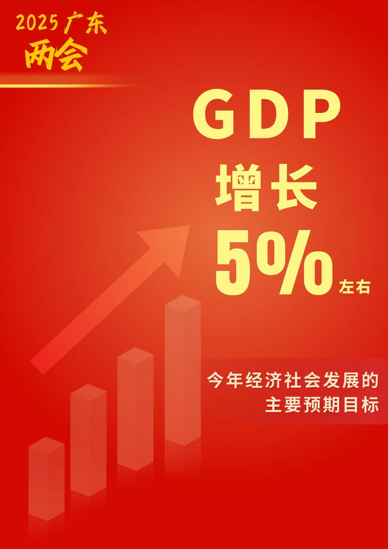 中美第一大省GDP差距断崖！加州突破4万亿大关，广东成绩让人意外。

当我们把目