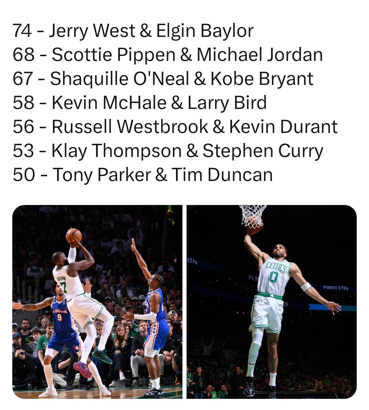 今天塔图姆＆布朗第50次季后赛均砍下20+历史上还有这些名宿达成过50+次这样的