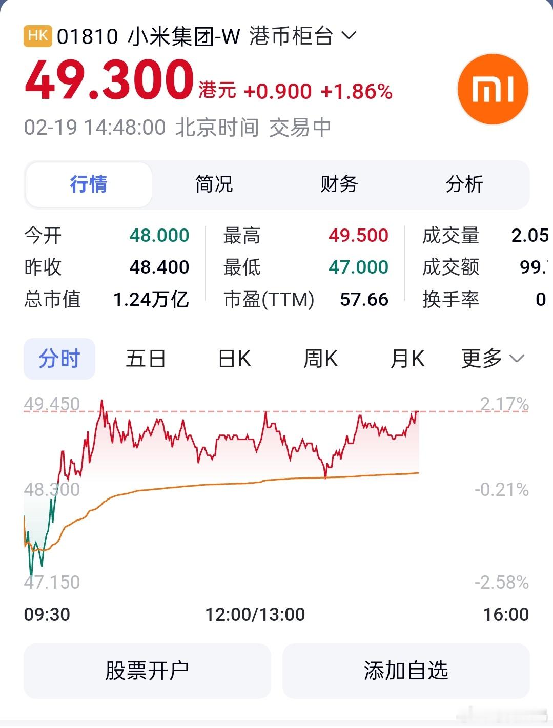 小米股票49啦[哆啦A梦害怕] 