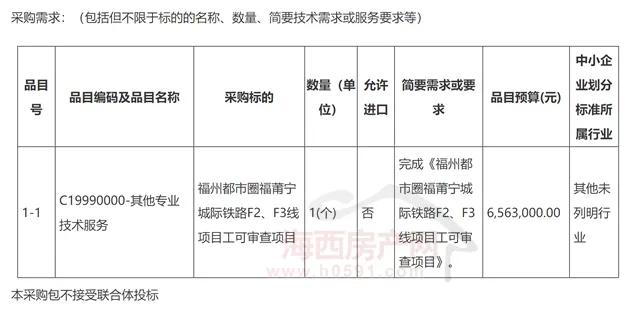 总投资约457亿的福州都市圈福莆宁城际铁路F2、F3线项目进入工可审查阶段！
