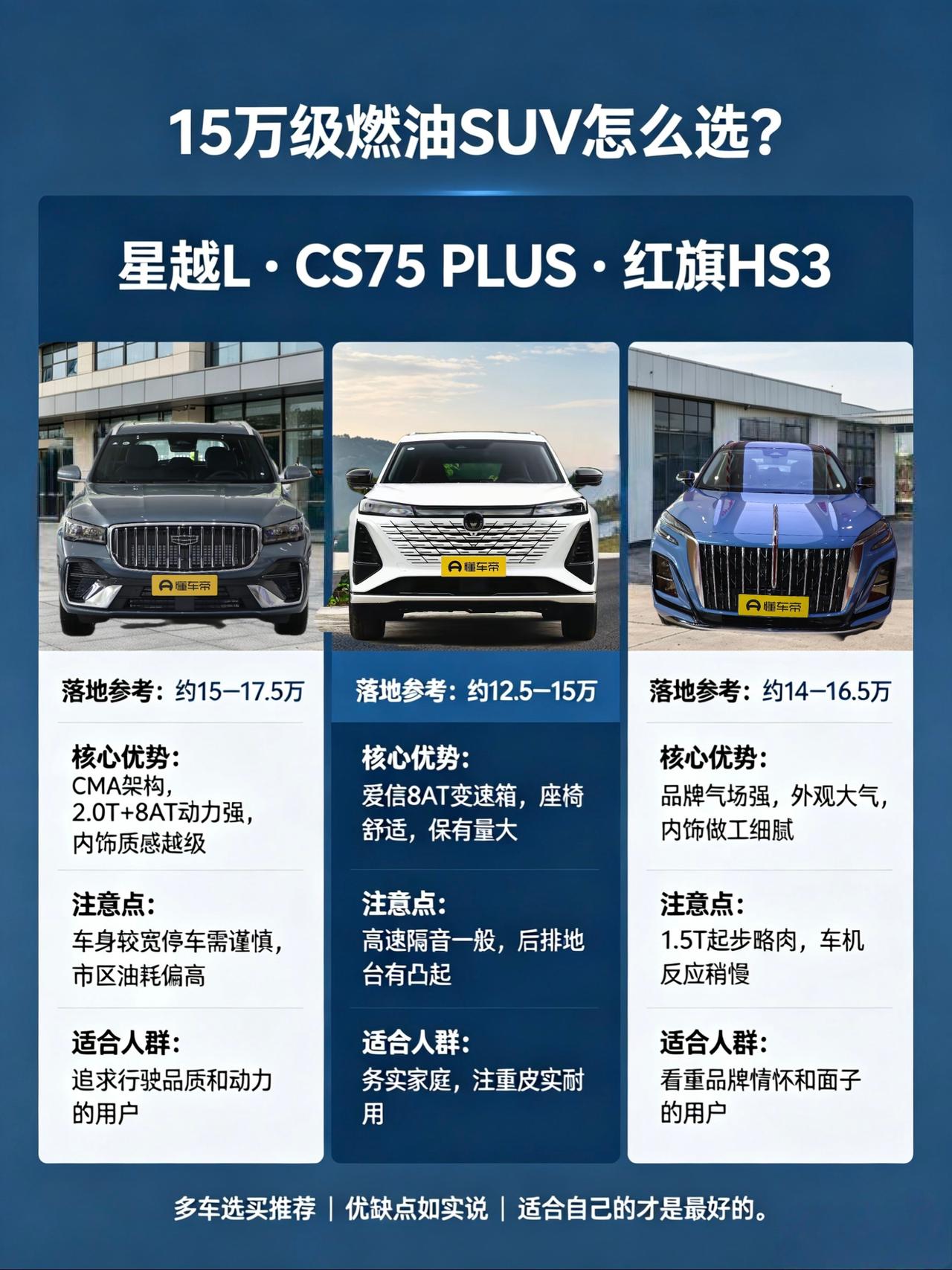 15万级燃油SUV还在纠结？——吉利星越L、长安CS75 PLUS、红旗HS3怎