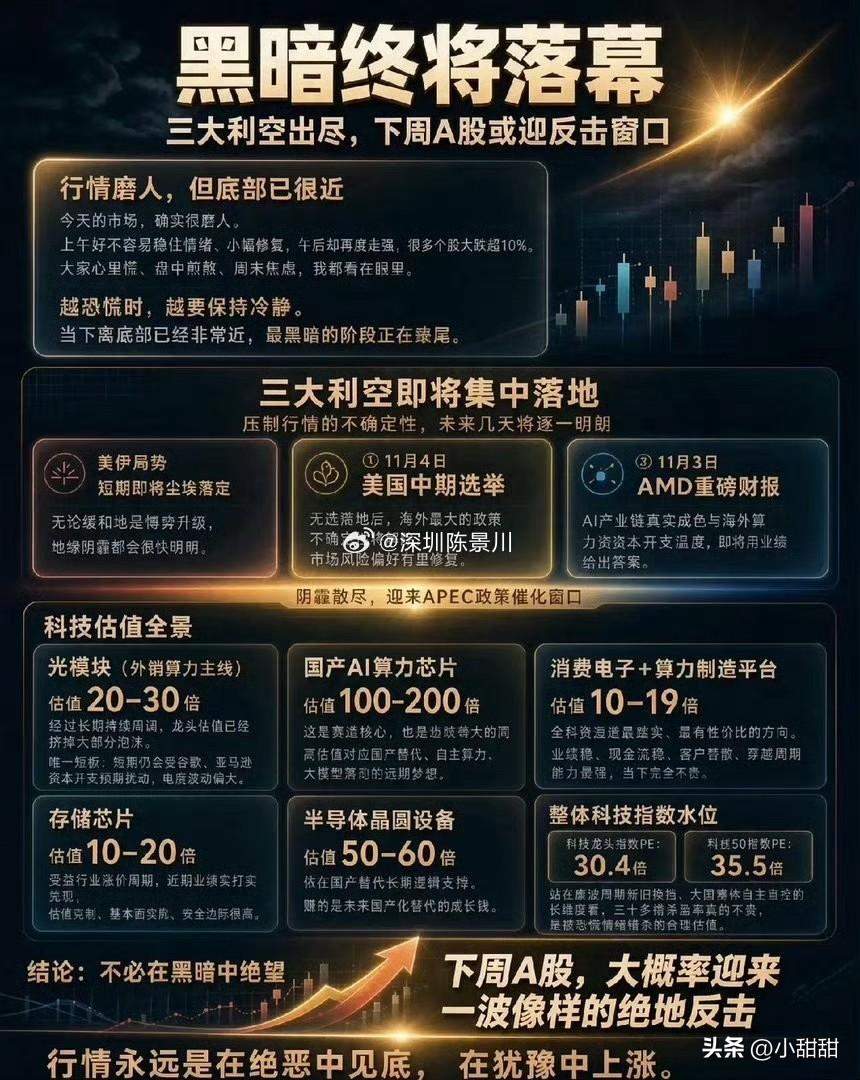 今天这盘面，  
看着是真磨人。

沪指收在3599点，  
创业板指跌超4%，