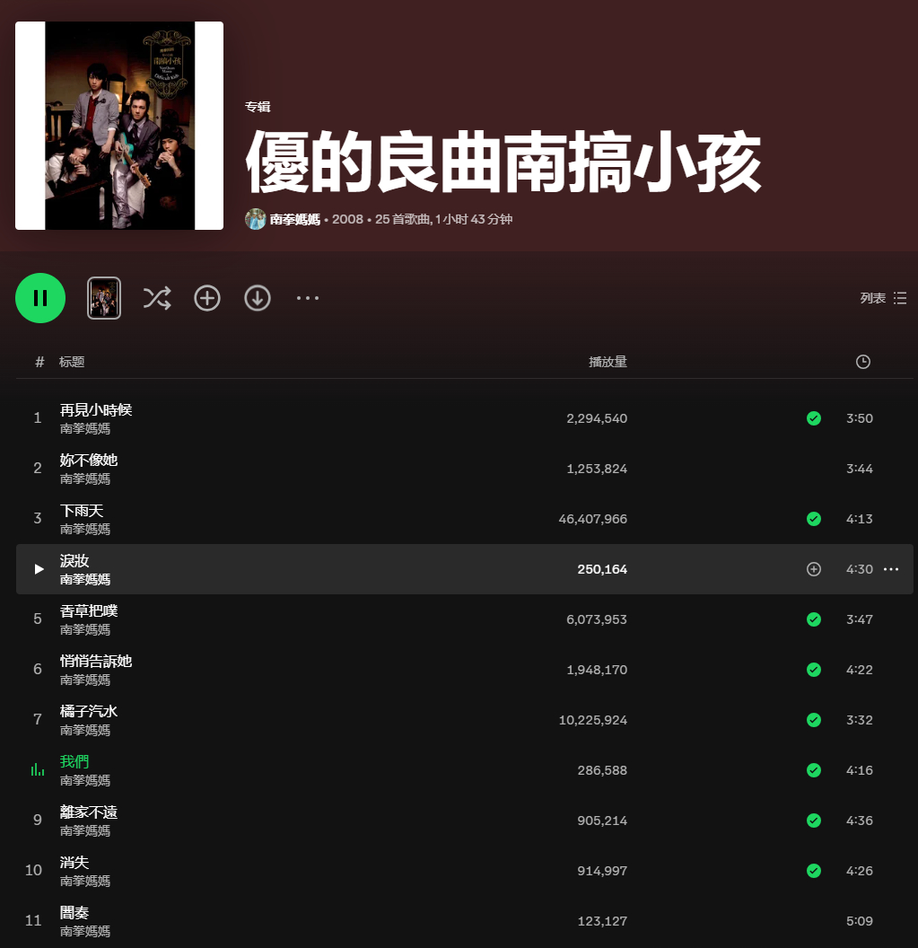 谁懂南拳妈妈这张专辑啊？？以前的港台音乐好清新好高质！/南拳妈妈