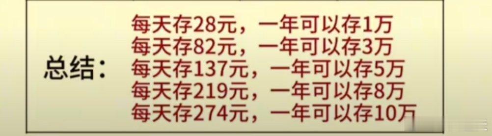 一直对月薪4000没概念直到换成天 降低一下预期，不要每天幻想涨停，平均每天百十