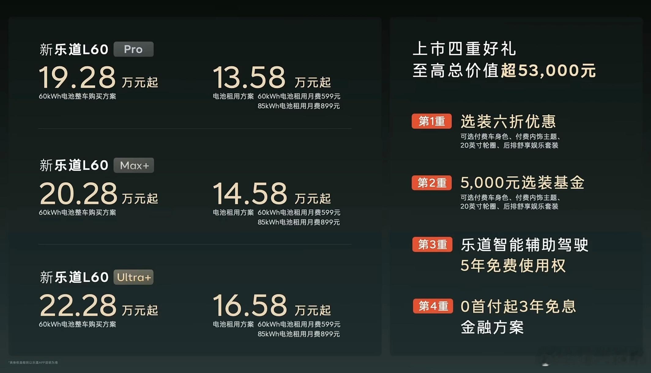 新乐道L60的价格，买断价相比80能便宜5万多，租电价格只差了2万多。主要差异就