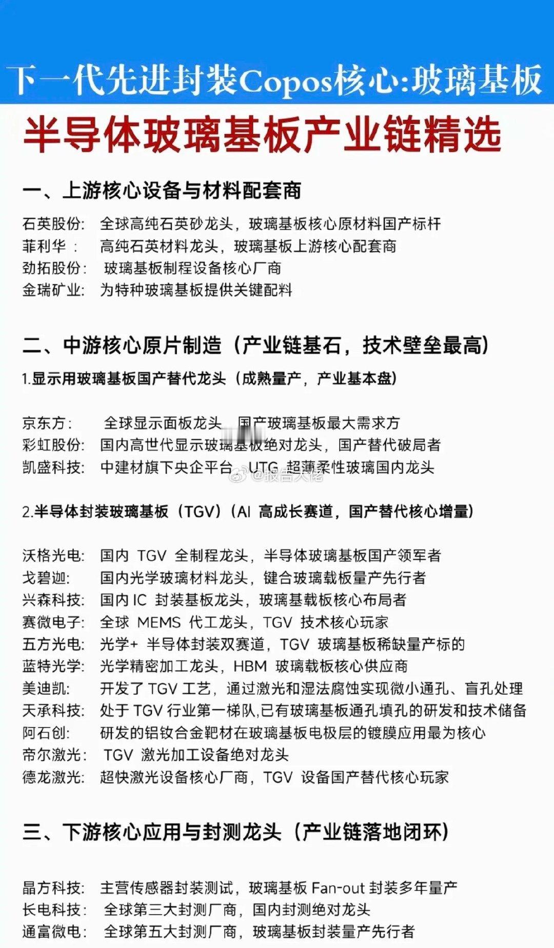 下一代先进封装：Copos核心 玻璃基板！1.上游核心设备与材料配套商2.中游核