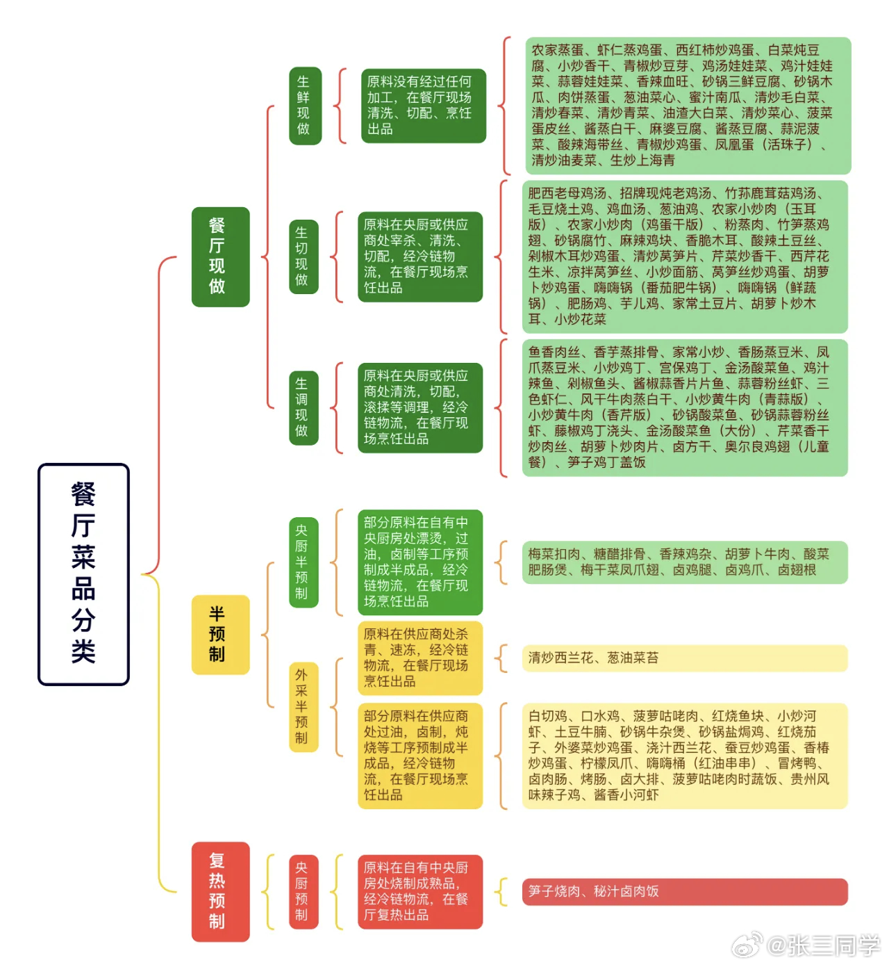 不反对预制菜，支持预制菜透明化，维护消费者基本的知情权。食品的安全与是否预制无必