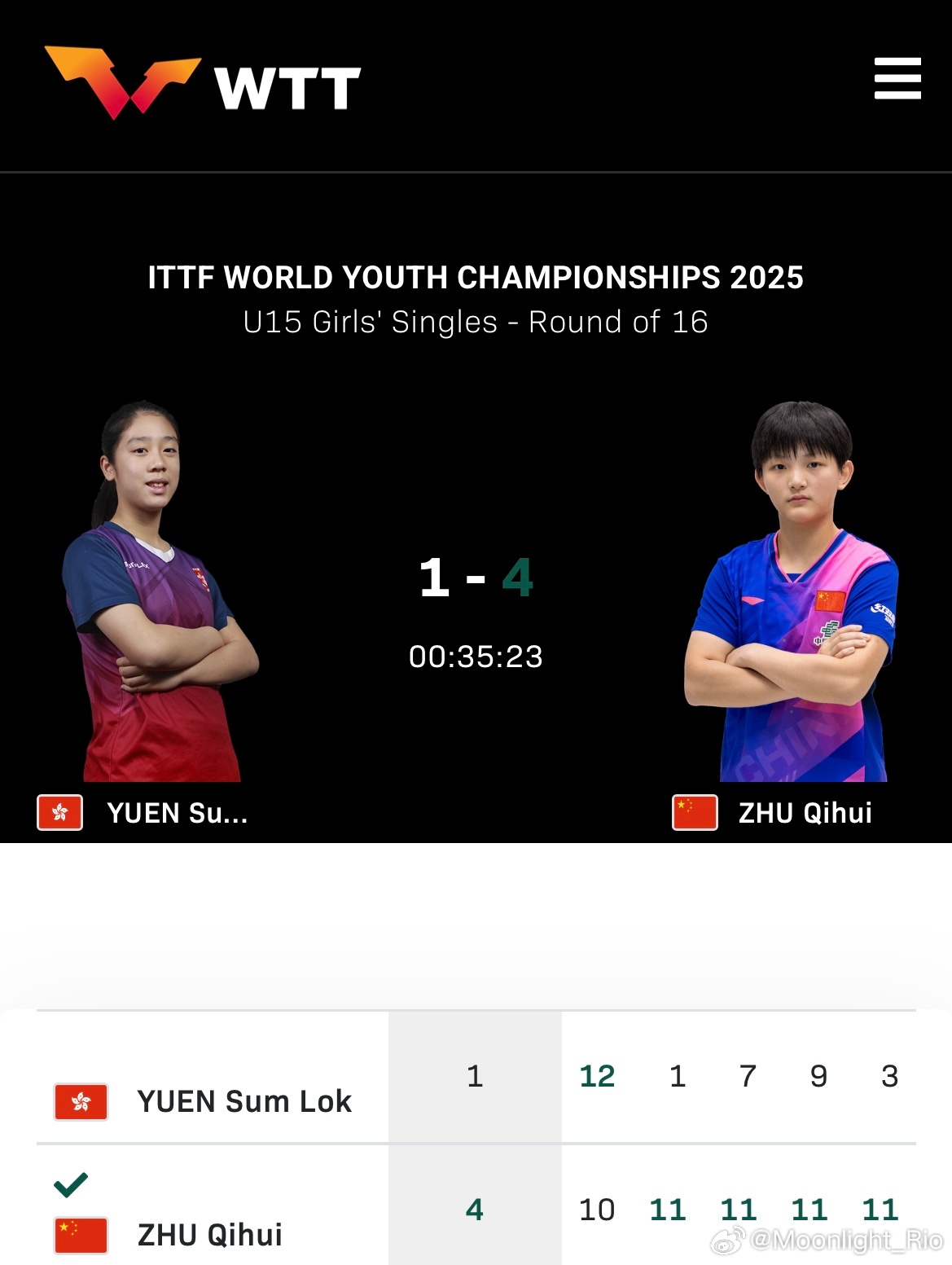 2025年国际乒联世青赛U15女单1/8决赛🇨🇳祝启慧4比1阮芯诺🇭🇰（