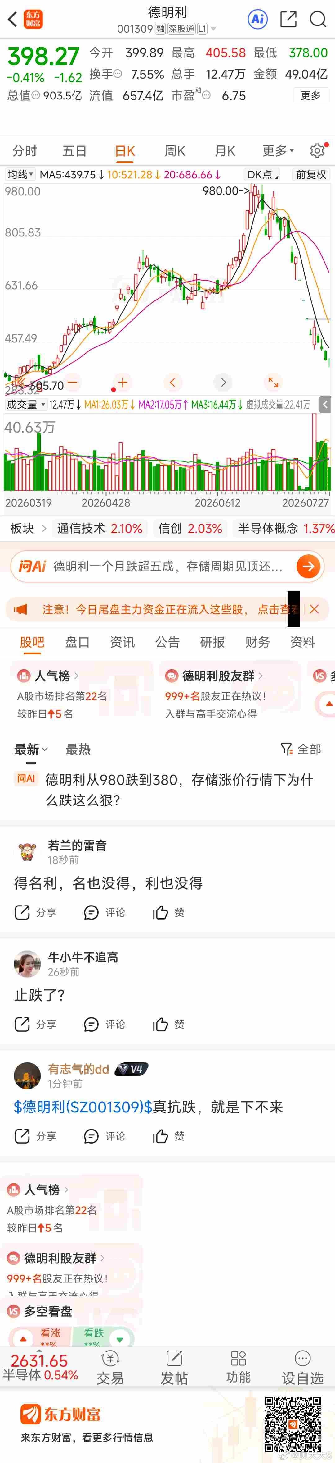 东方财富德明利（001309）东方财富 总龙头还没止跌 
