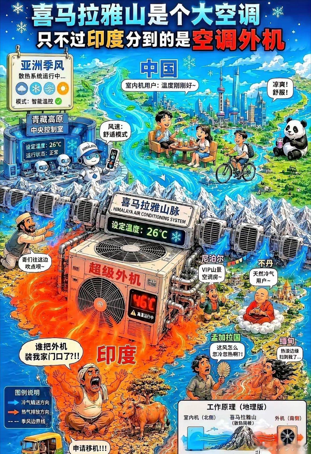 印度的电费，五毛一度。我们的居民用电，也差不多五毛一度。价格一样，但他们屋里不开
