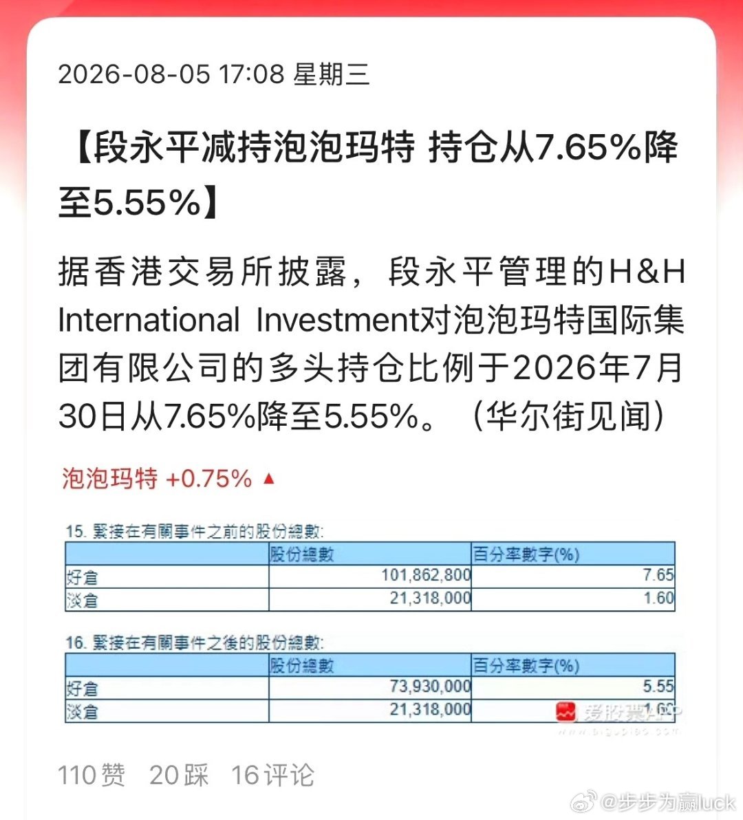 段永平突然减持泡泡玛特，我相信他不是来高抛低吸的，背后一定发生了什么 也许是话语