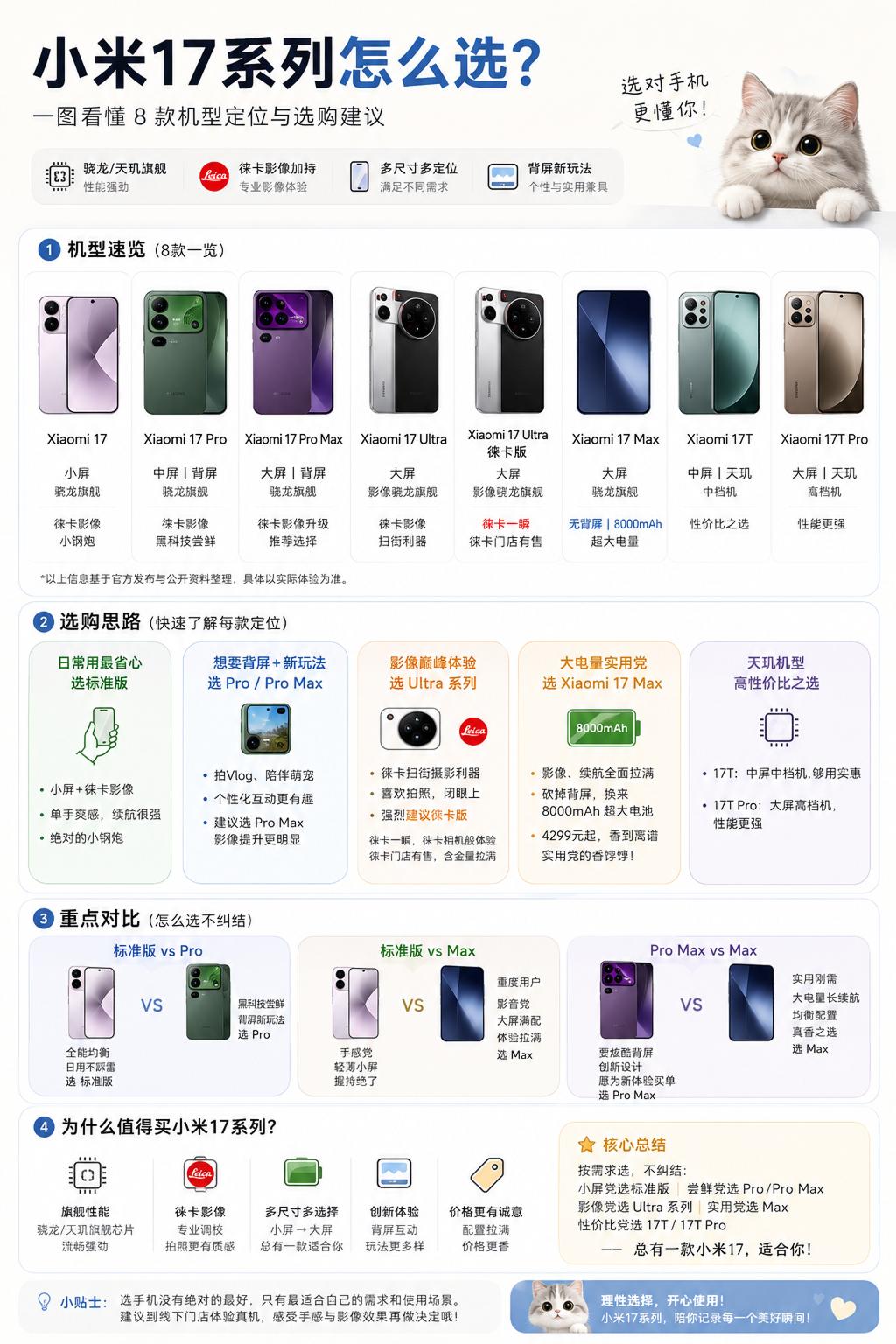 小米17系列出了那么多机型，一图看懂应该怎么选？