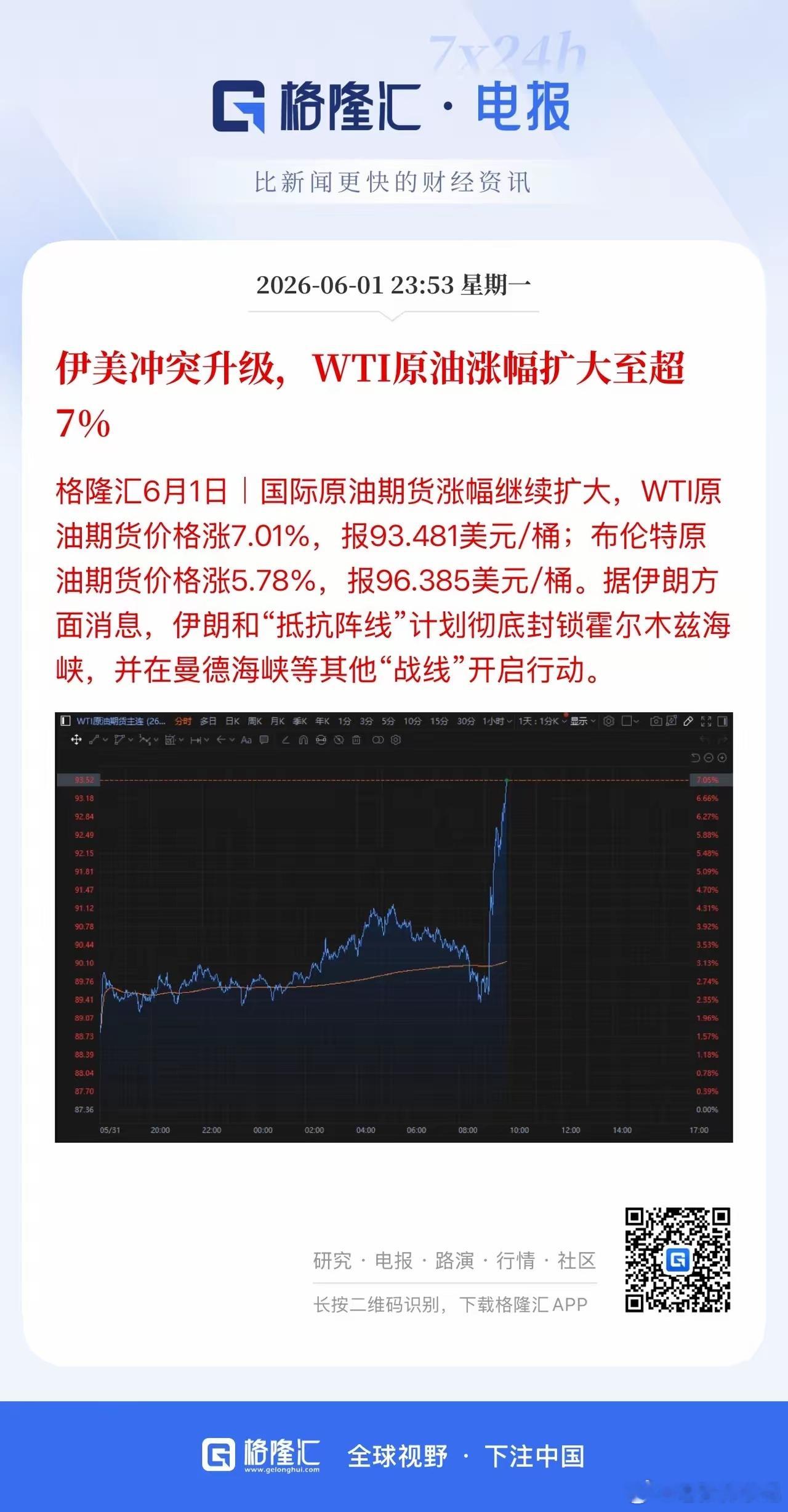 地缘黑天鹅来袭中东冲突骤然升级，原油一夜暴力拉升！受伊朗方面表态计划封锁霍尔木兹