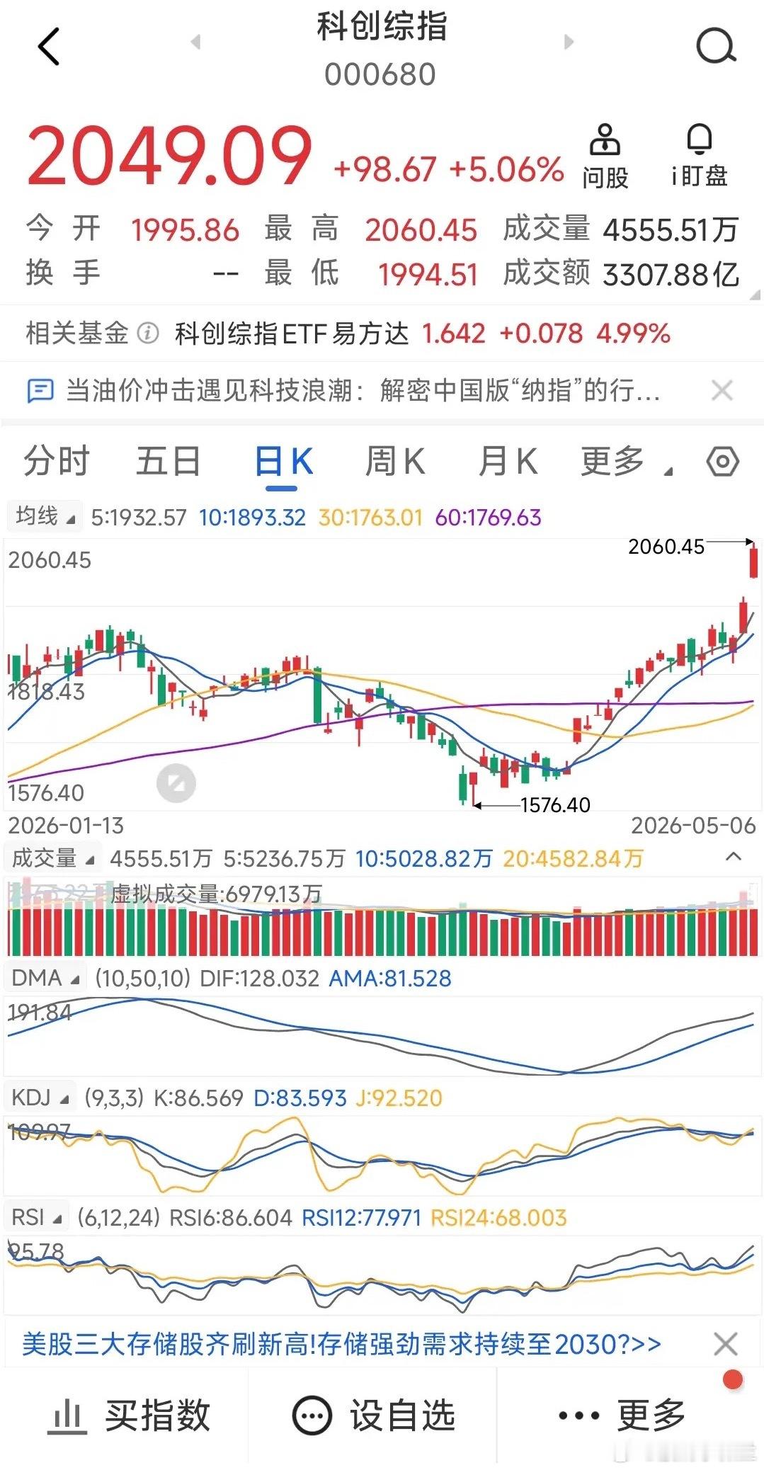 科创50，大涨超8%，没见过吧。上午A股大涨，下午还能涨吗？上午A股如早上发文预
