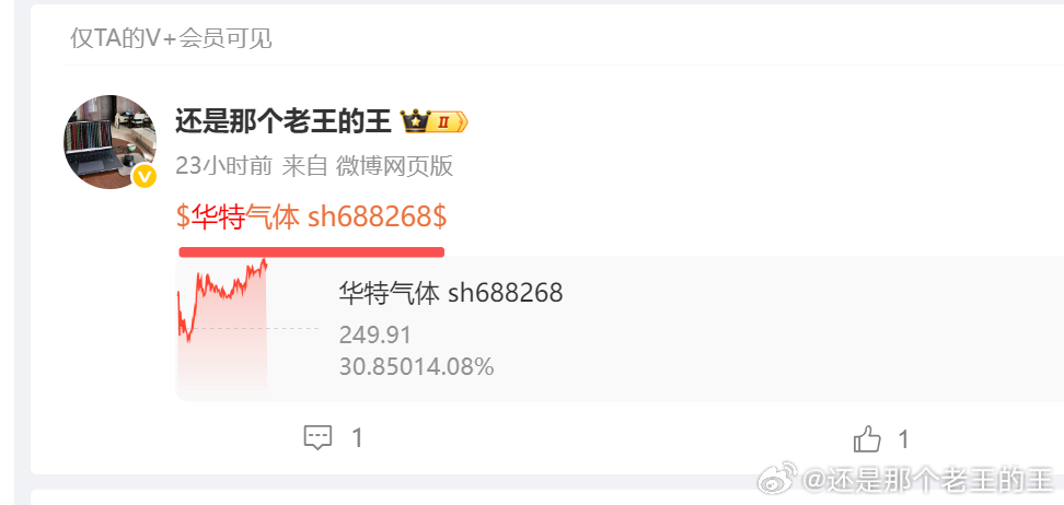 昨天真ai分享的华特气体 sh688268[股票] 今天飙了15个点！ 持有的朋