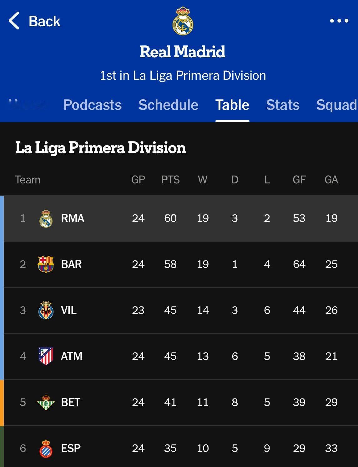 谢谢赫罗纳过年了还给你团球迷送个新年礼物🎁halamadrid