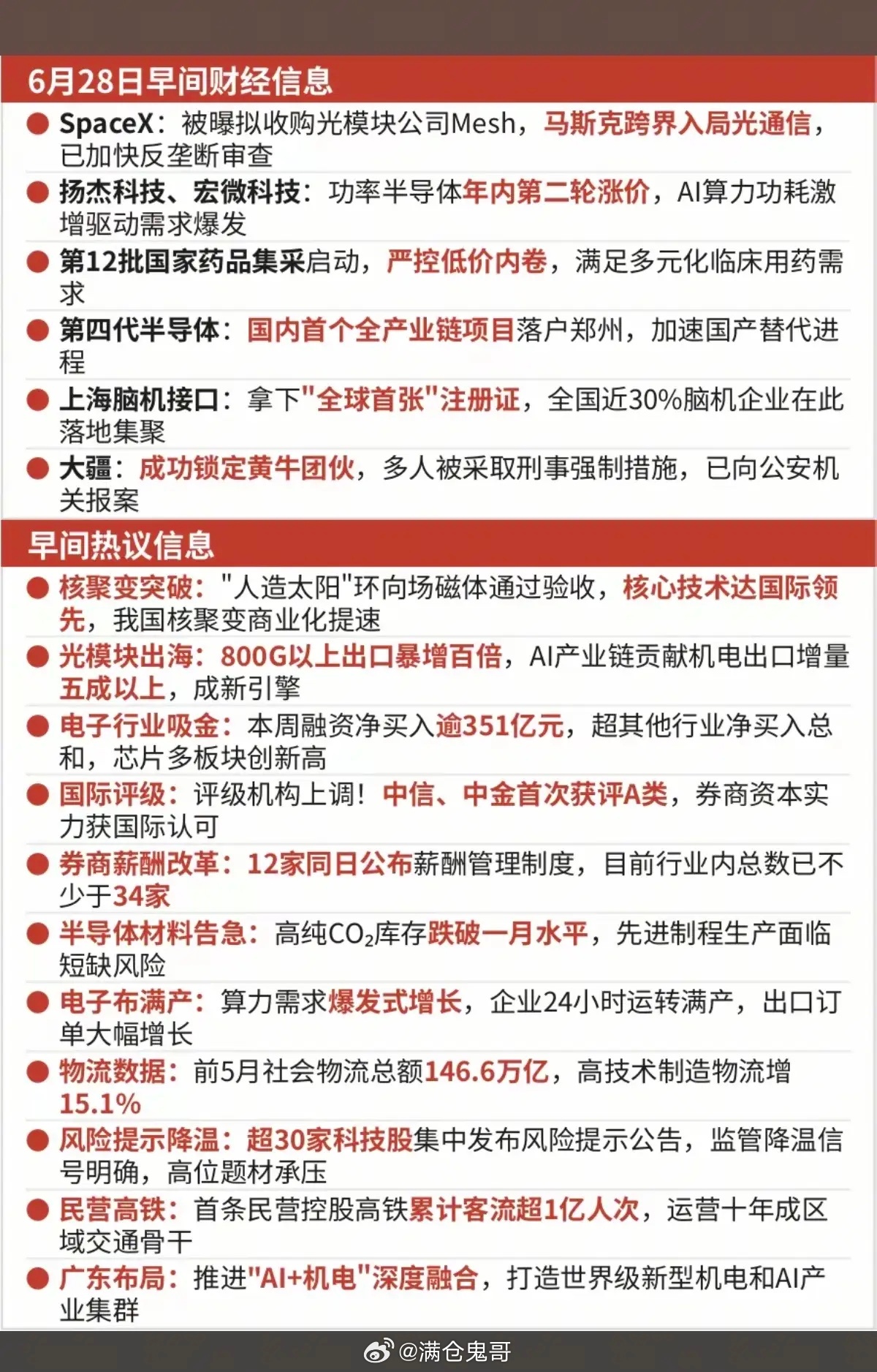 6.28周日  最新：财经热点信息汇总！1.第四代半导体2.脑机接口3.可控核聚