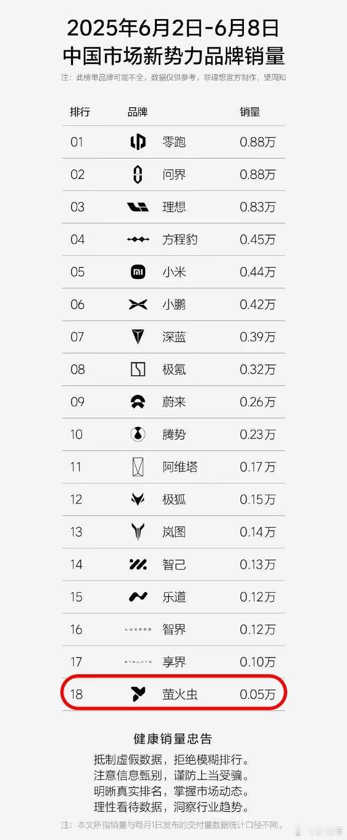 那些主打精品时尚标签、最贴靠潮玩属性的国产纯电小车，为什么有的一周只卖了500台