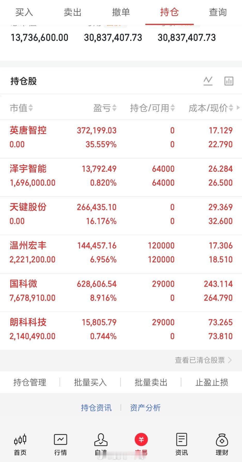A股2大看点今天A股主线，高标，涨停梳理，半导体第一，涨停最多，涨幅最大，半导体
