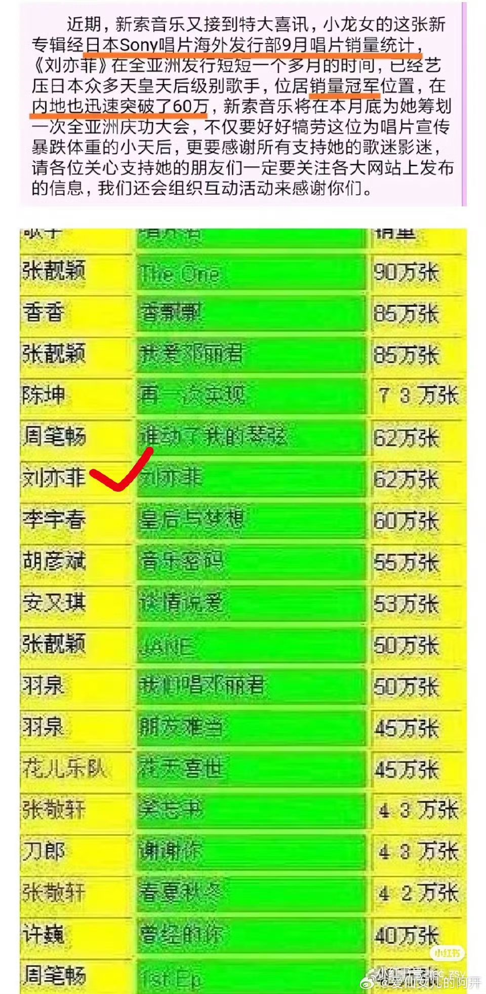 以前天仙solo唱片一个月62万张，中国市场确实确实很大，祖国越强，刘亦菲越好