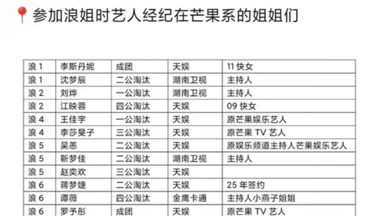 🥭的艺人很少人能被优待吧为什么总在鉴皇只要得第一就要开始说皇，这是团队战又不是