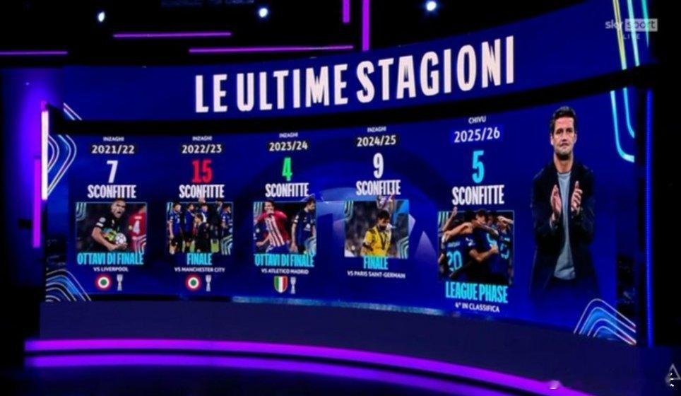 马里表示国际米兰本赛季已经5次失败，像极了2022/23赛季。瑟瑟发抖国际米兰欧