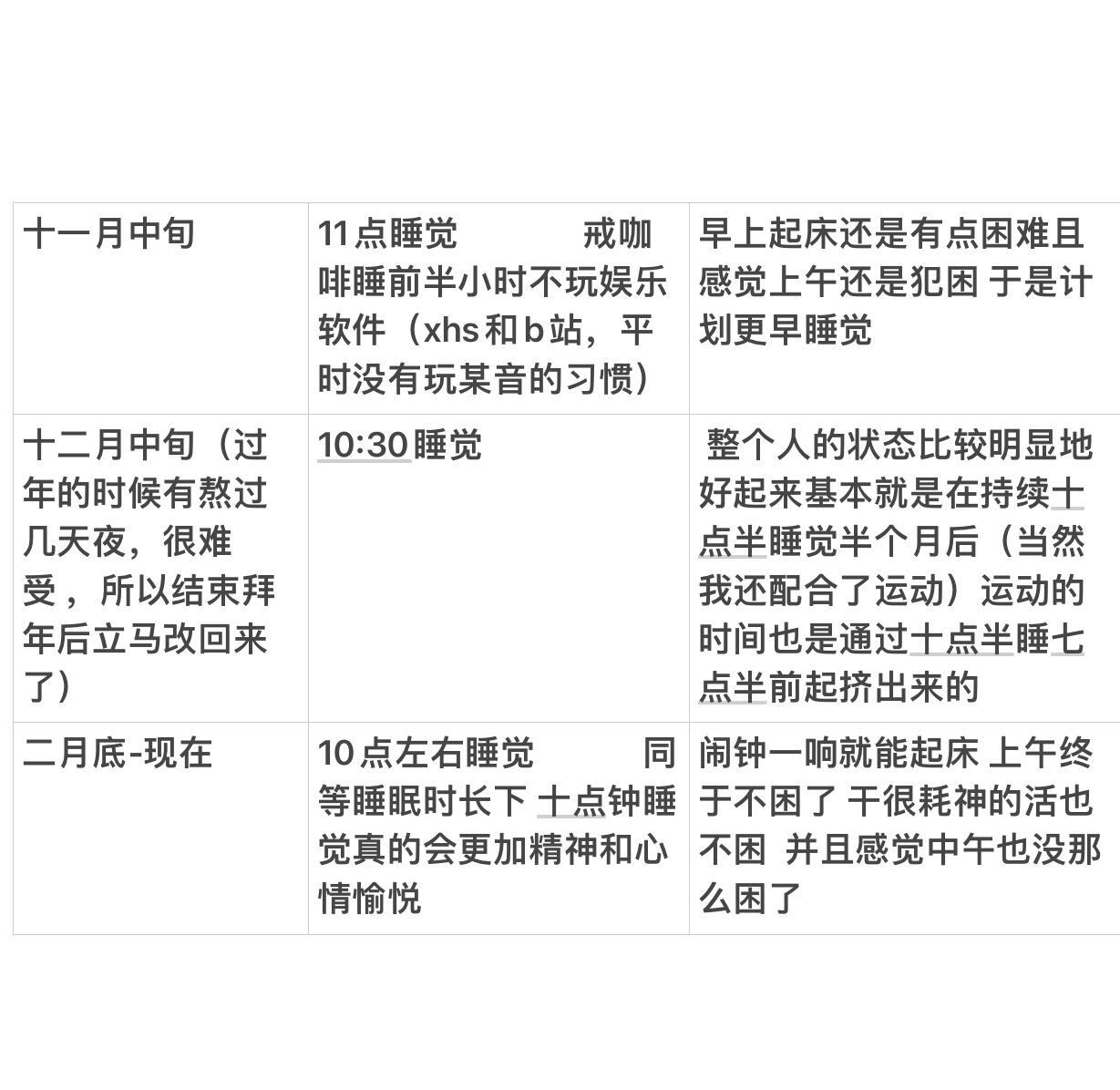 10点和11点睡觉有什么区别 ​​​