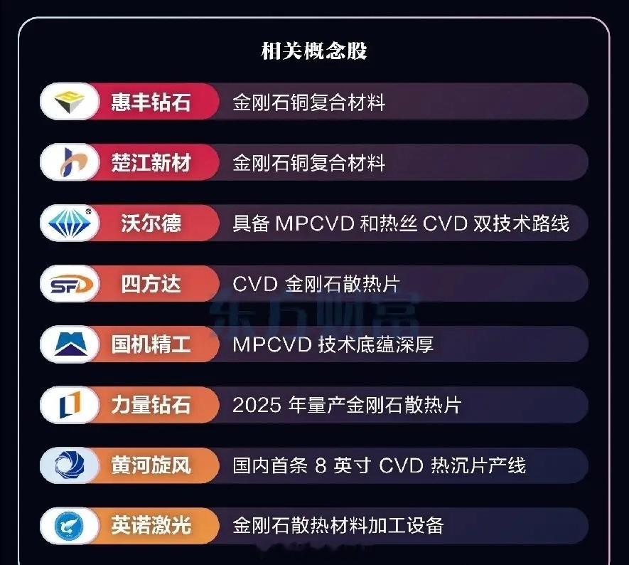 英伟达AMD同时“押注”！AI芯片的散热难题，被金刚石解决了？谁也没想到，让AI