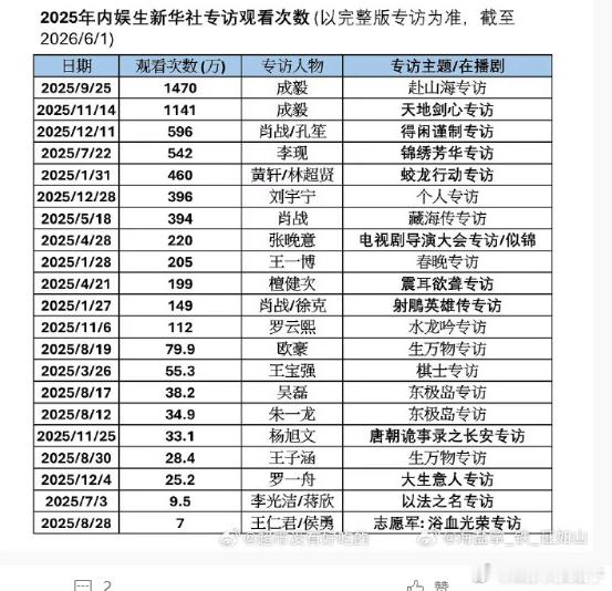 对刘宇宁的牛逼程度了解不足10%原来只有刘宇宁的鲜花社是个人专访