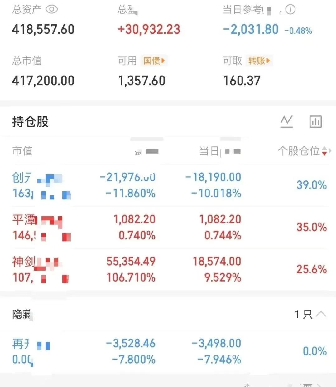 大曾子神剑三个板了，今天还亏钱！大曾子真是有钱就手痒啊，这都是散户的通病吧，只要