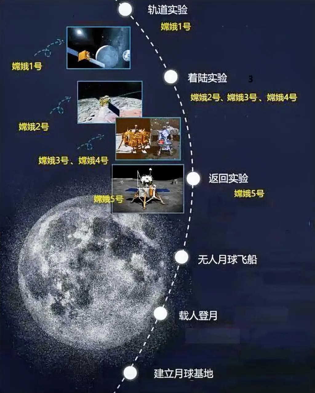印度登月和中国登月哪个更难?其实两者面临的挑战和困难是不同的。

印度首次月球任