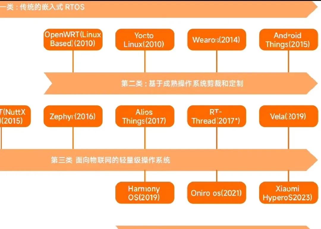 还得是小米，一纸声明就盖过了白皮书的PPT错误，一个系统的技术白皮书，关于技术，