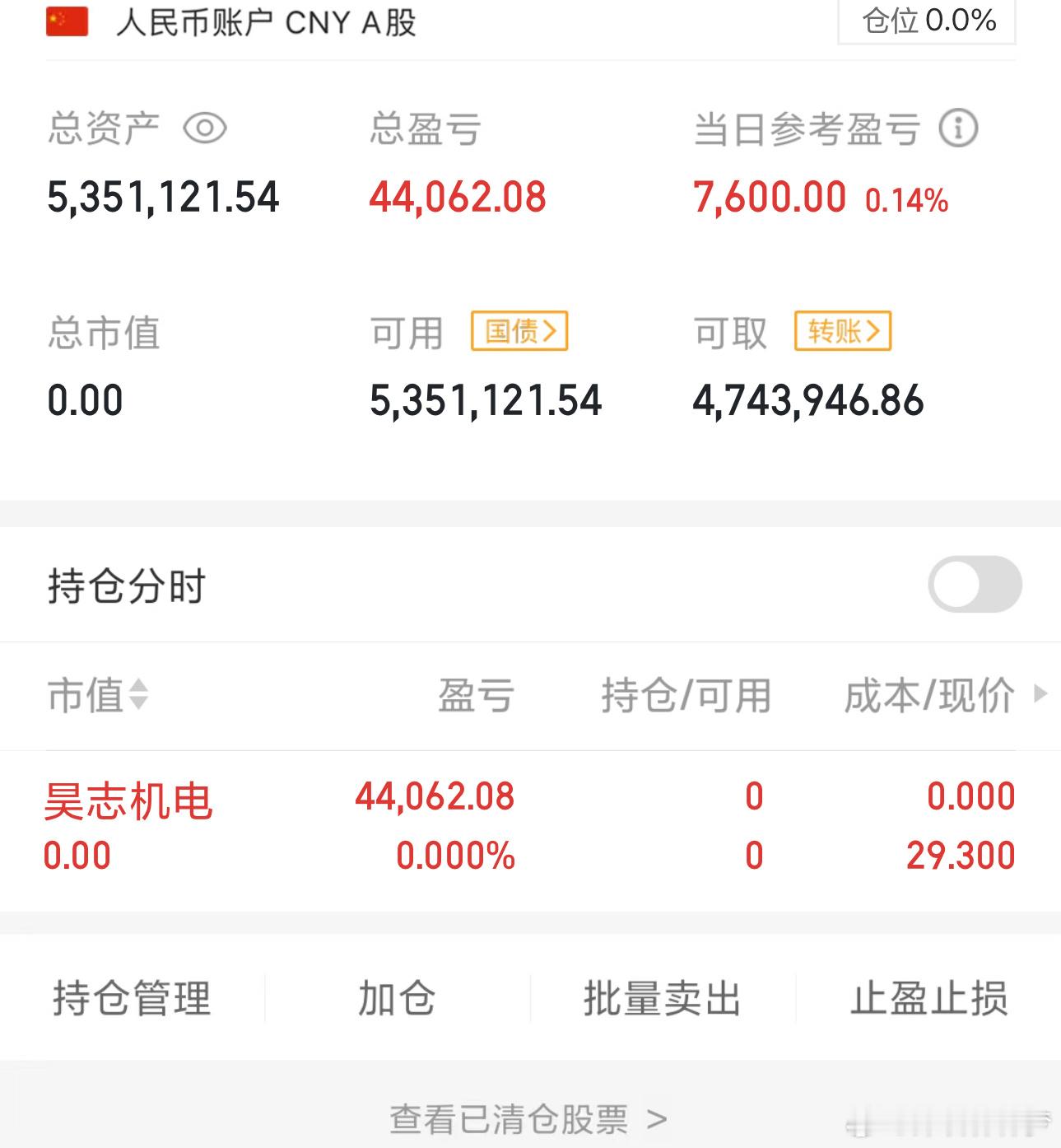 梦梦88 万本金实盘炒股之旅（第 48 天）本人不会把实盘提前发布，需要同步操作