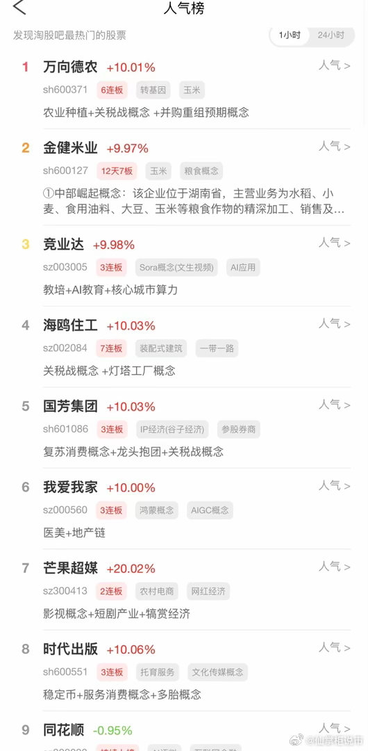 2026年9月1日，各大股吧前十热股: 淘股吧: 1.万向德农 2.金健米业 3
