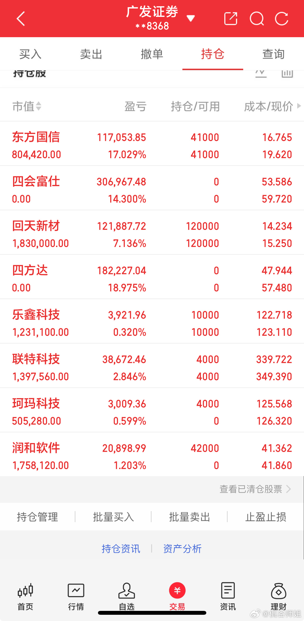 节后首日市场开门派发红利，全天指数放量大涨，成交较前日增量超4000亿，收盘总量