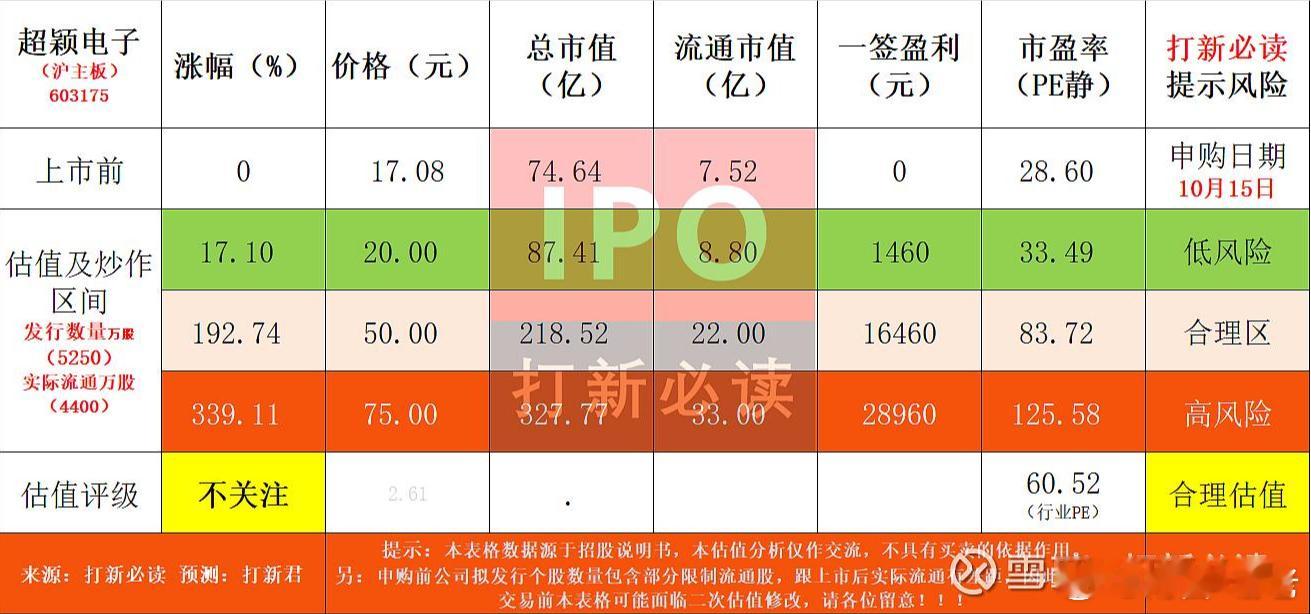 新大哥超颖大哥价格是真的高 ​​​