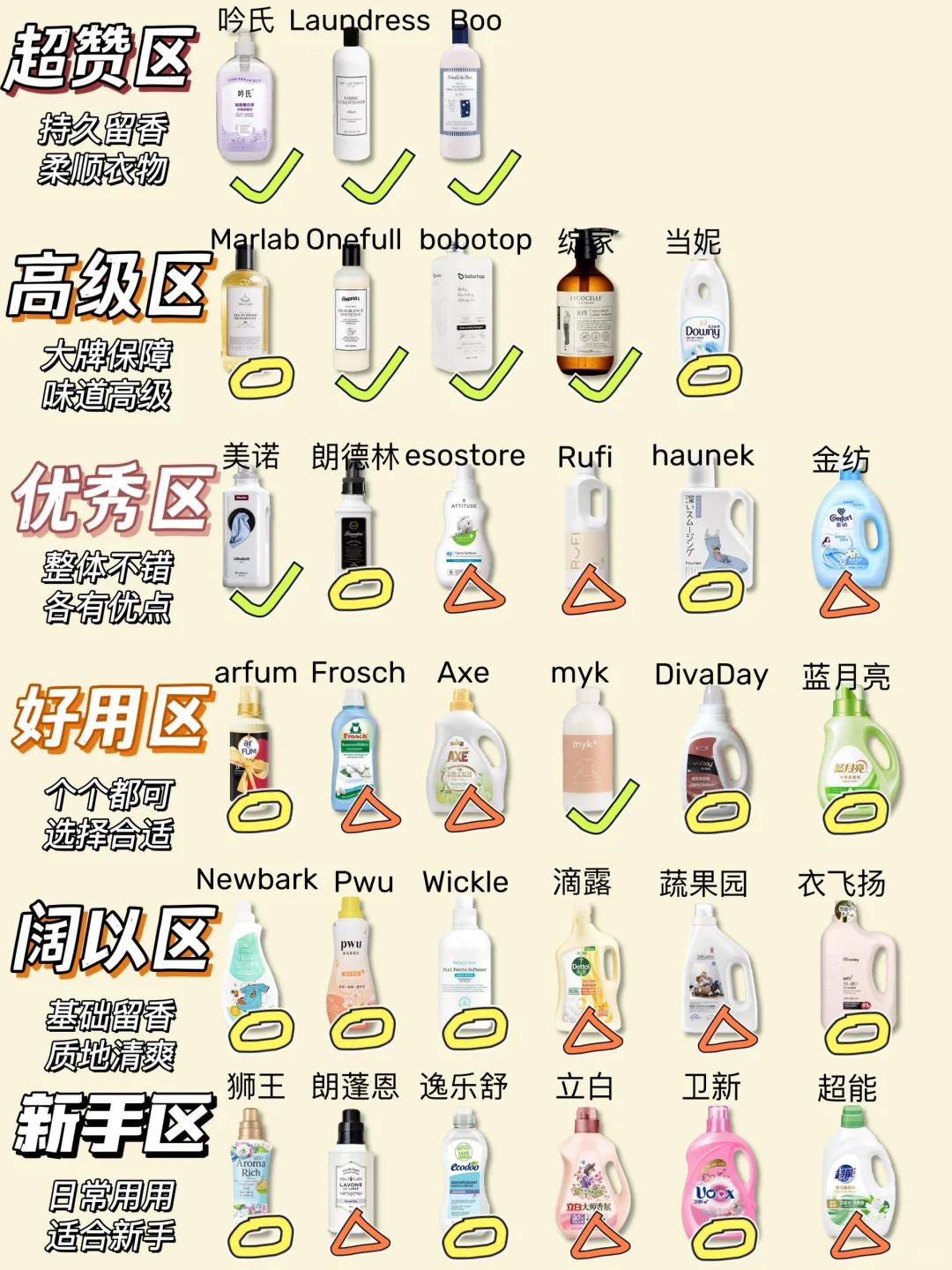 千万别错过！双十一选衣物柔顺剂看这篇